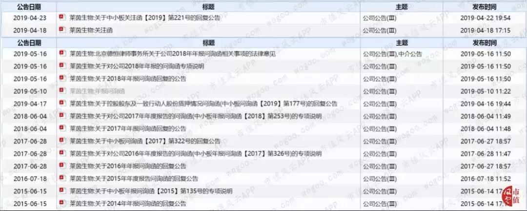 圈钱能力和赚钱能力“大比武”:莱茵生物，吃的是奶，挤出来的是草