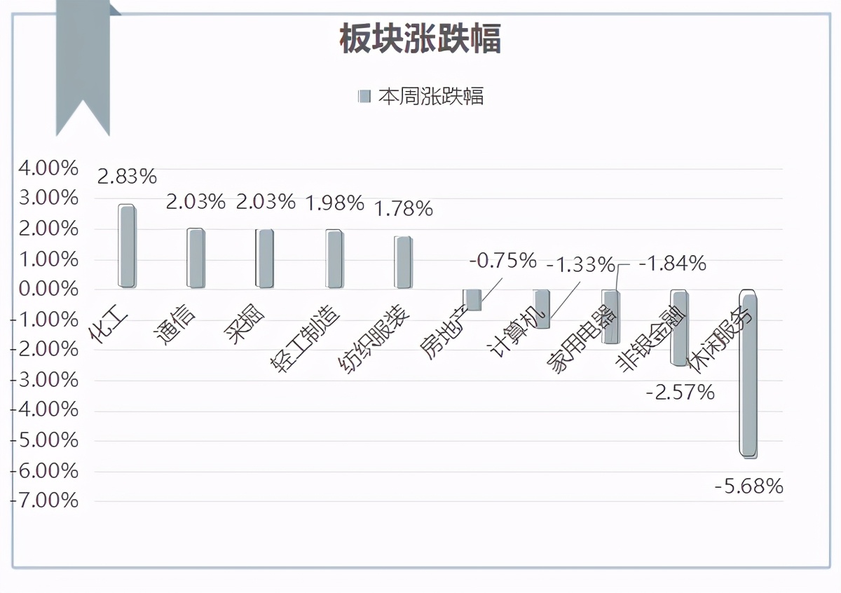 把脉投资许琼娜,许琼娜买的基金