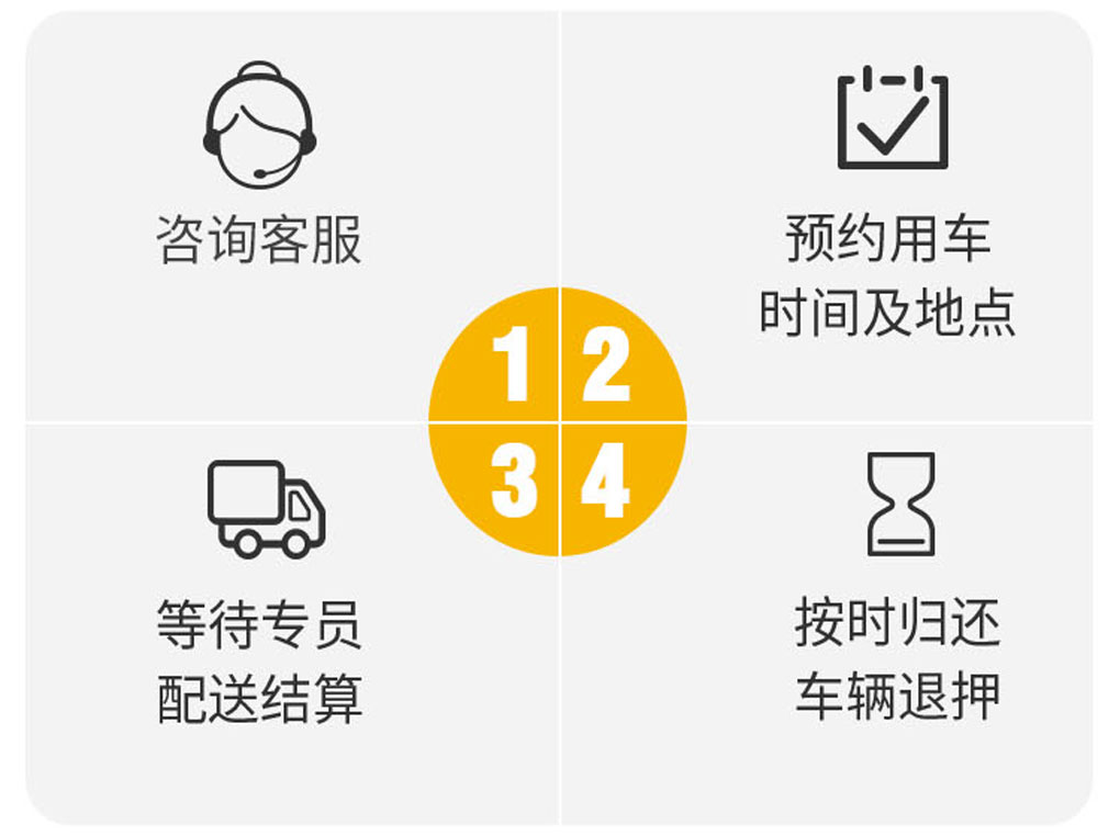 厦门哪里租车日租便宜,厦门小宝宝亲子游