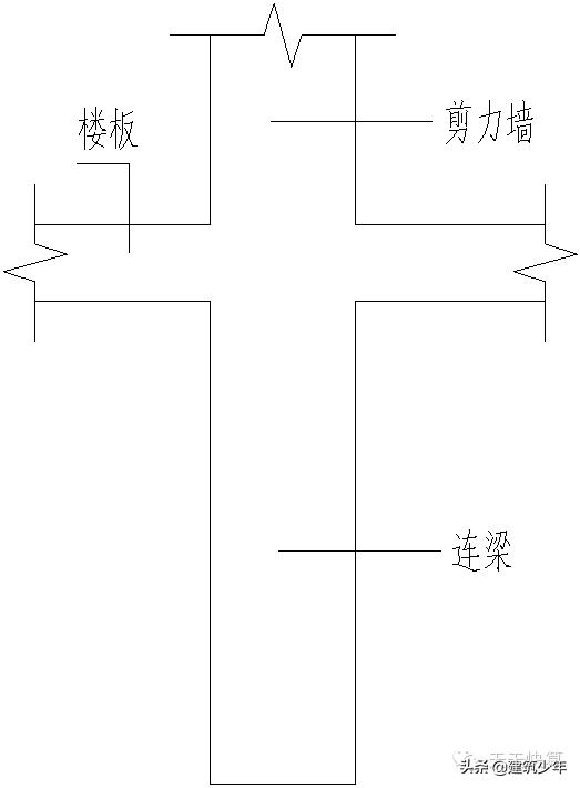 剪力墙平法的表示方法有,剪力墙平法图集