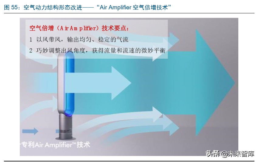 家电板块的龙头,家电业龙头