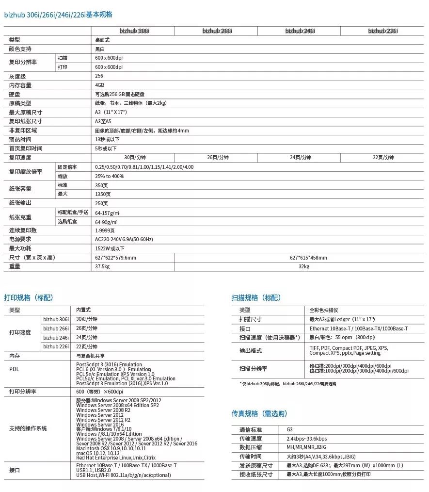 办公复印机实用功能,复印机属于通用设备还是专用设备