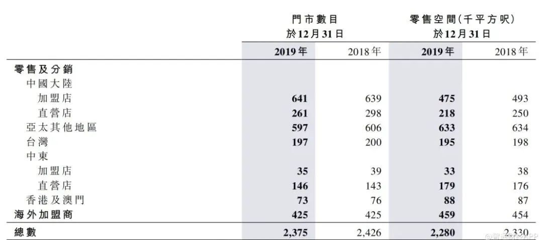 老品牌班尼路真维斯,佐丹奴班尼路真维斯类似品牌