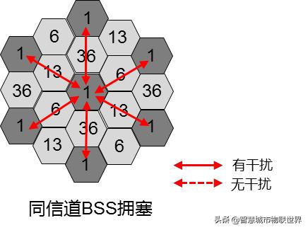 wifi基于ieee802.11标准,wifi的ieee802.11标准