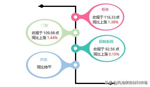 家具铝型材价格指数,佛山大沥淋浴房铝型材批发厂家