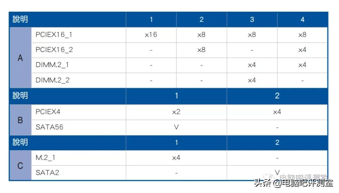 华硕ROGMAXIMUS系列最贵的型号,rogmaximus