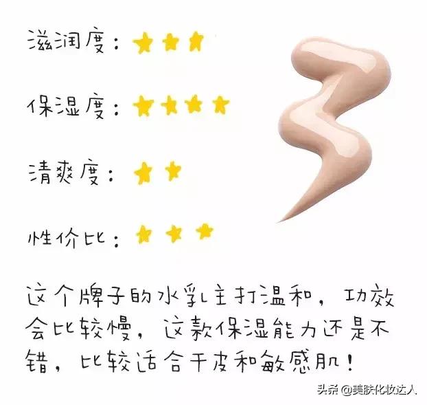 你的水乳上榜了吗,你的水乳及格了吗