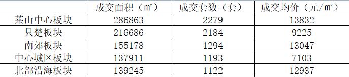 烟台买房的十大忠告,那些年烟台人买房错过的机会