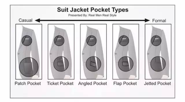 男人都需要一身合适的西装，怎样定制西装才能更加合身？