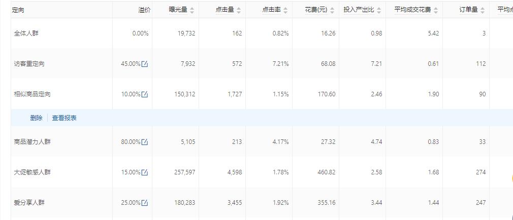 拼多多店铺标签是怎么搞的,做拼多多店铺最基础的运营技巧