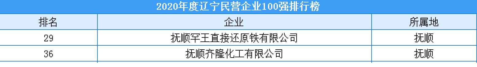 辽宁抚顺富豪名单,辽宁抚顺10大富豪