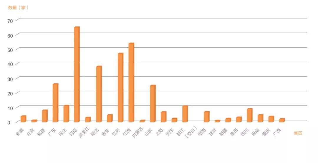 口罩市场现状分析,口罩产品状况分析
