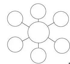 8种思维导图的讲解儿童,思维导图属于孩子的黄金8年