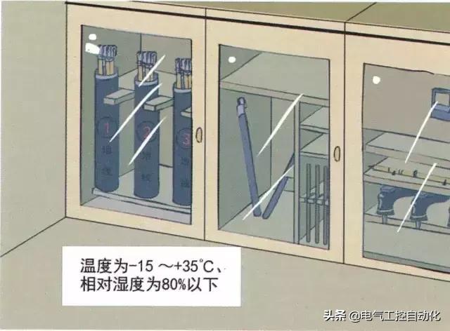 电气工器具的安全使用要求,高压供电系统安全用具使用方法