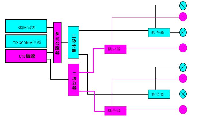 非常实用，室分手册大全，收藏了吧