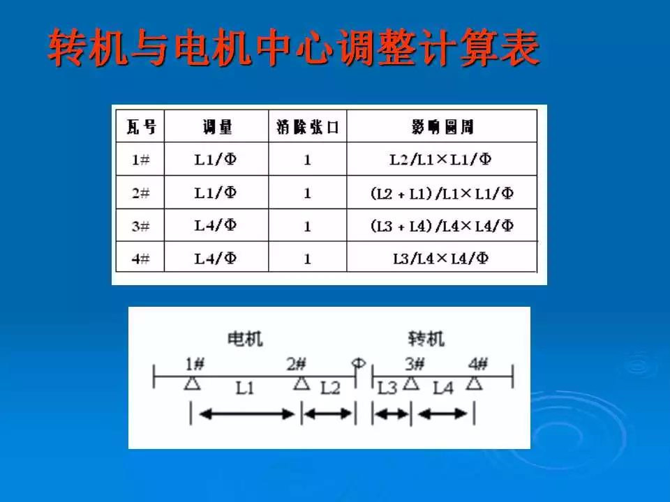 联轴器找正怎么样填写数据,联轴器找正及调整测量数据