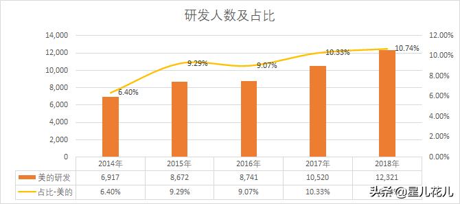 美的集团投资100亿科技园,美的置业提前冲刺千亿