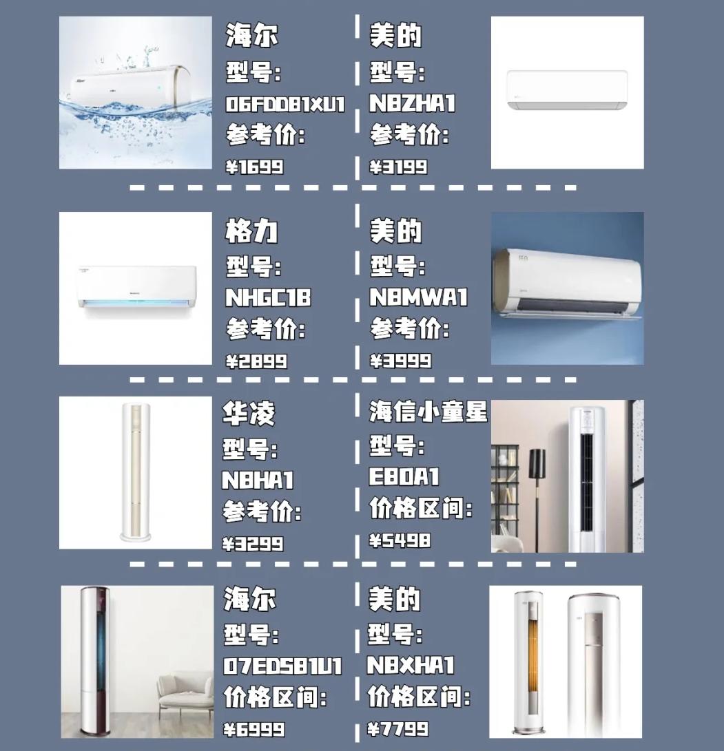 你家空调评价怎么样,你家空调都开对了吗