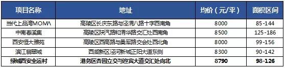 西安非限购区的房子值不值得买,西安市最新房价限购区域