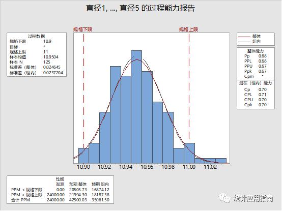 组内标准差估计方法,正态和组间组内能力分析区别