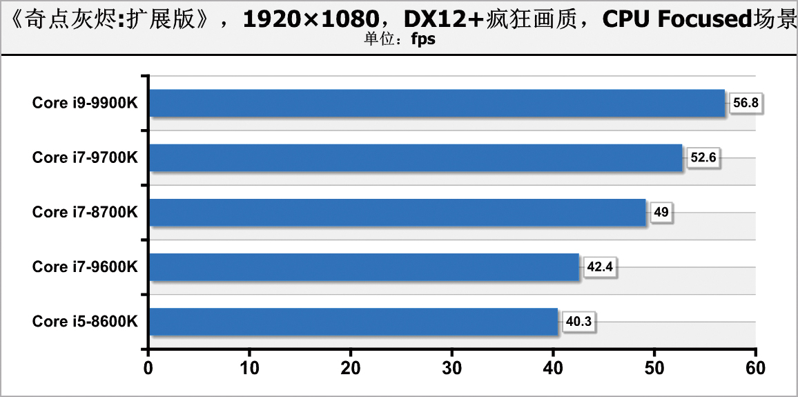 轻松超频8000的内存条,轻松超频至2070mhz