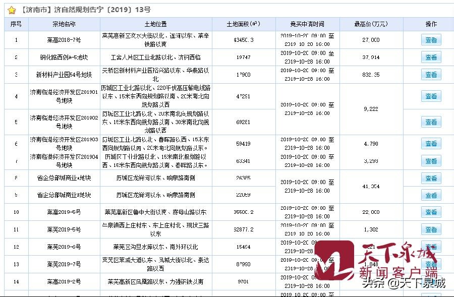 济南8宗土地挂牌出让,济南挂牌出让83宗地块天桥区