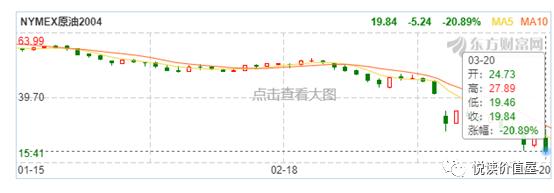 原油期货升水,想要抄底需要了解房地产