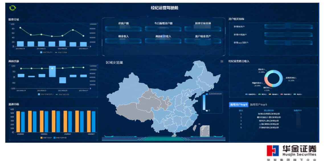 华金证券信息技术,华金证券财务分析