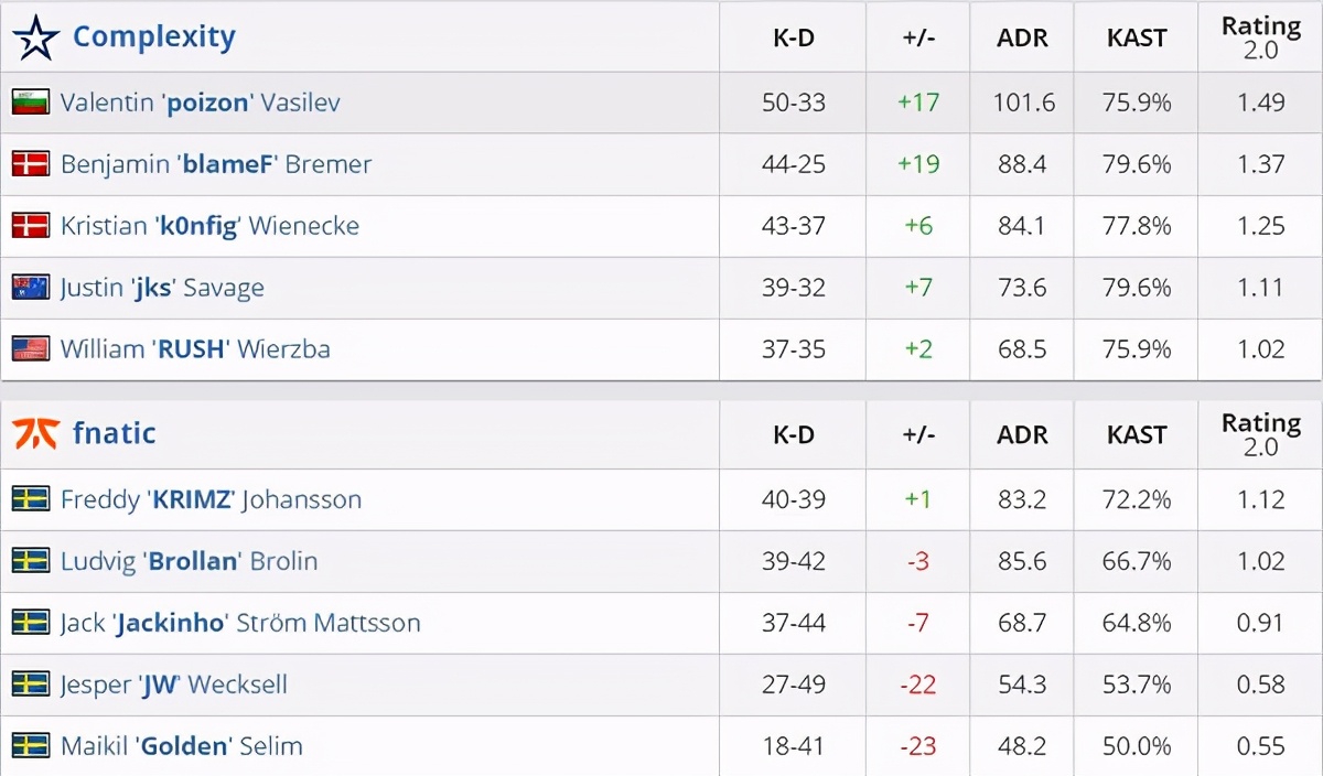 csgofnatic永远被翻盘,csgoflashback