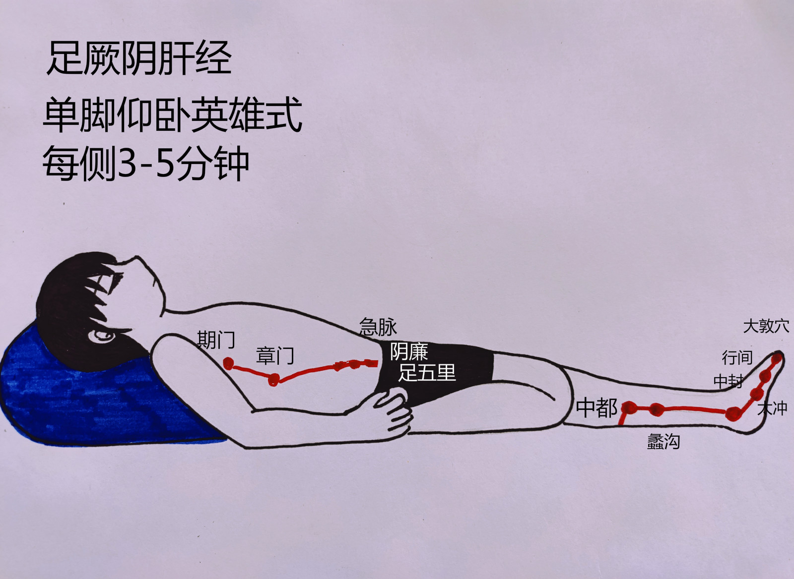 瑜伽体式缓解痛经的方法,瑜伽缓解痛经的瑜伽体式