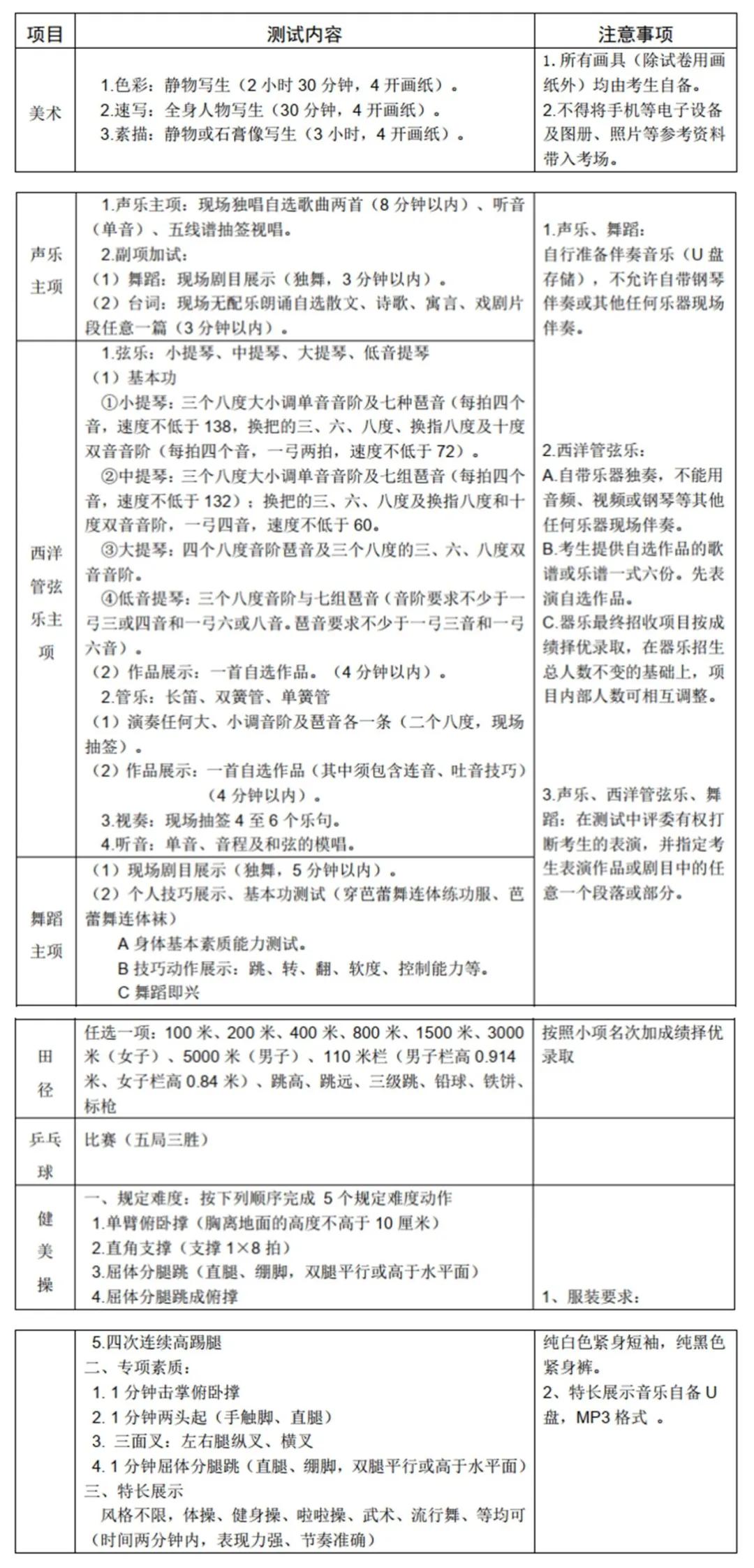 2020年济南市山师附中特长生,2023济南特长生高中招生