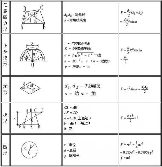 建筑与装饰工程工程量计算规则,建筑工程量里怎么计算沙子的量
