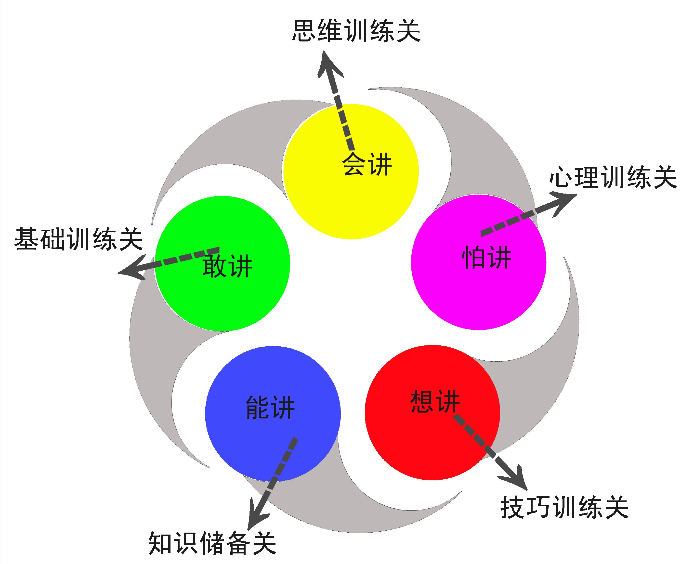 锻炼口才第一步嘴笨者必学,只需要三招瞬间提高你的口才