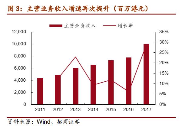 敏华控股股价实情,敏华控股下跌原因