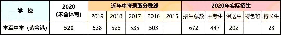 跻身前8重高！一段率超80%！学紫实力到底如何？