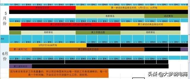 618大促来袭快看这份避坑指南,618大促活动前有哪些准备工作