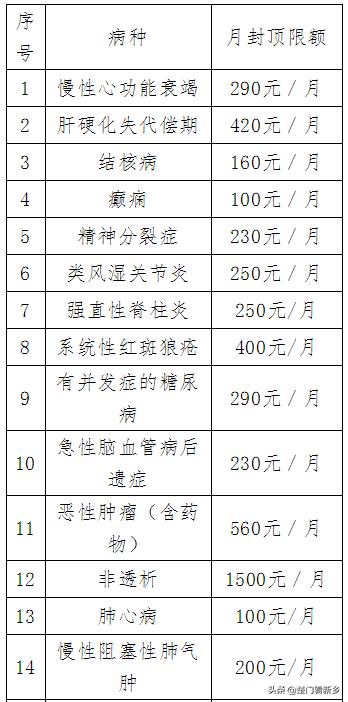 2020安徽居民医保缴费截止时间,2020福建城乡居民医保缴费标准