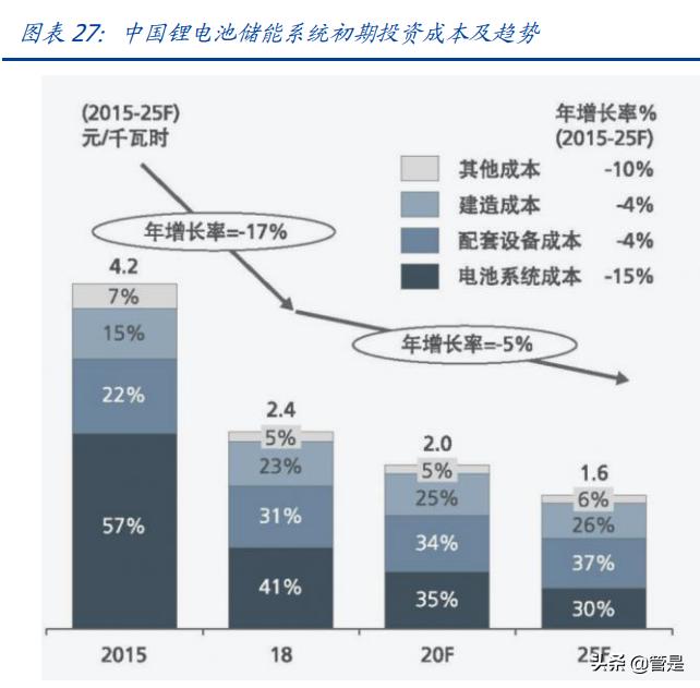 欣旺达研究报告：锂威迅速放量，动力电池开启新的成长曲线