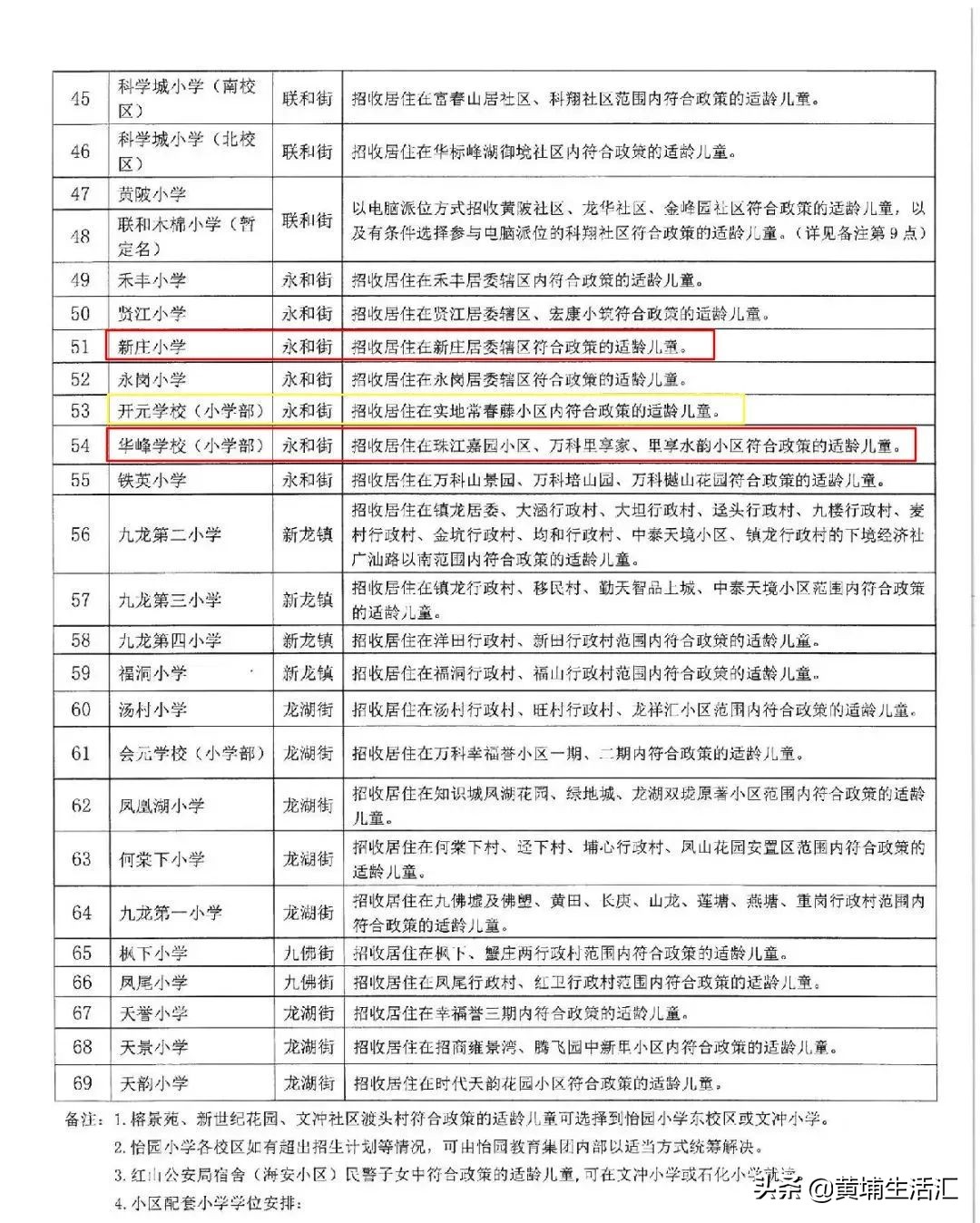 黄埔珠江嘉园,黄埔珠江嘉园未来发展