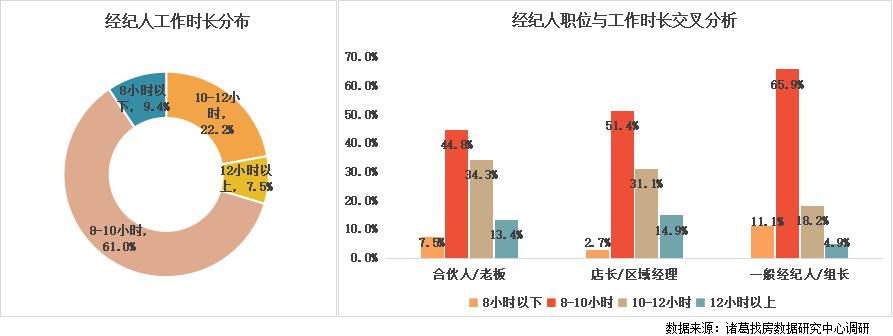 房产中介年收入,房产中介赚得多吗