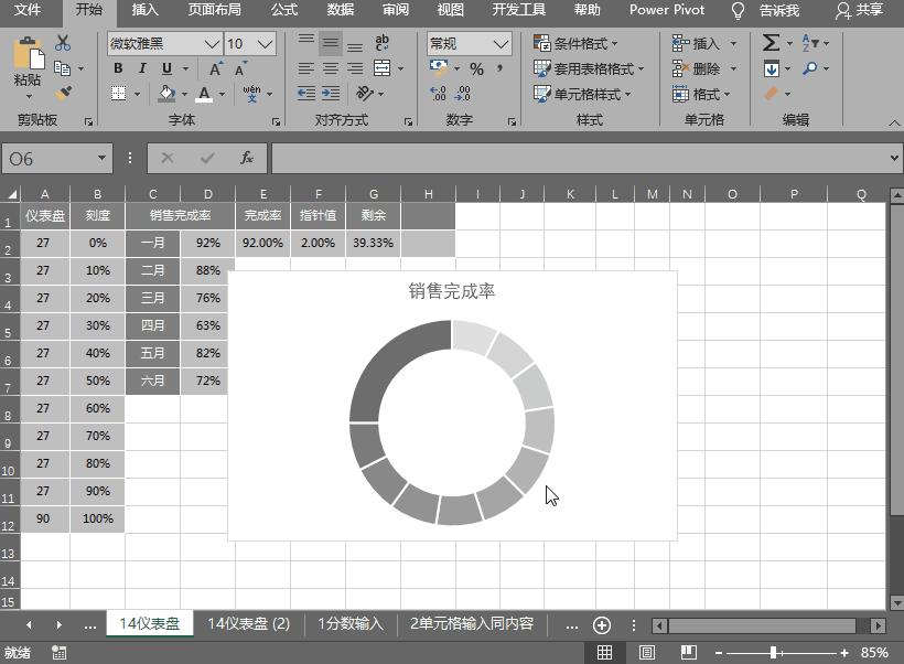 excel近几日动态销售图表,excel多指标图表制作