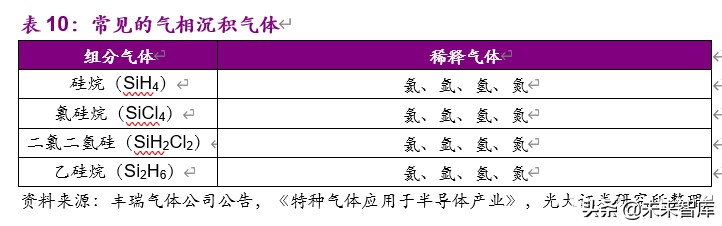 国内电子特气2021年产能,电子特气产业链全景解析