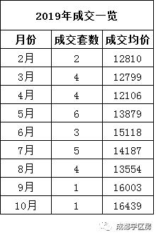 天府新区第五小学排名,天府新区a区学区房