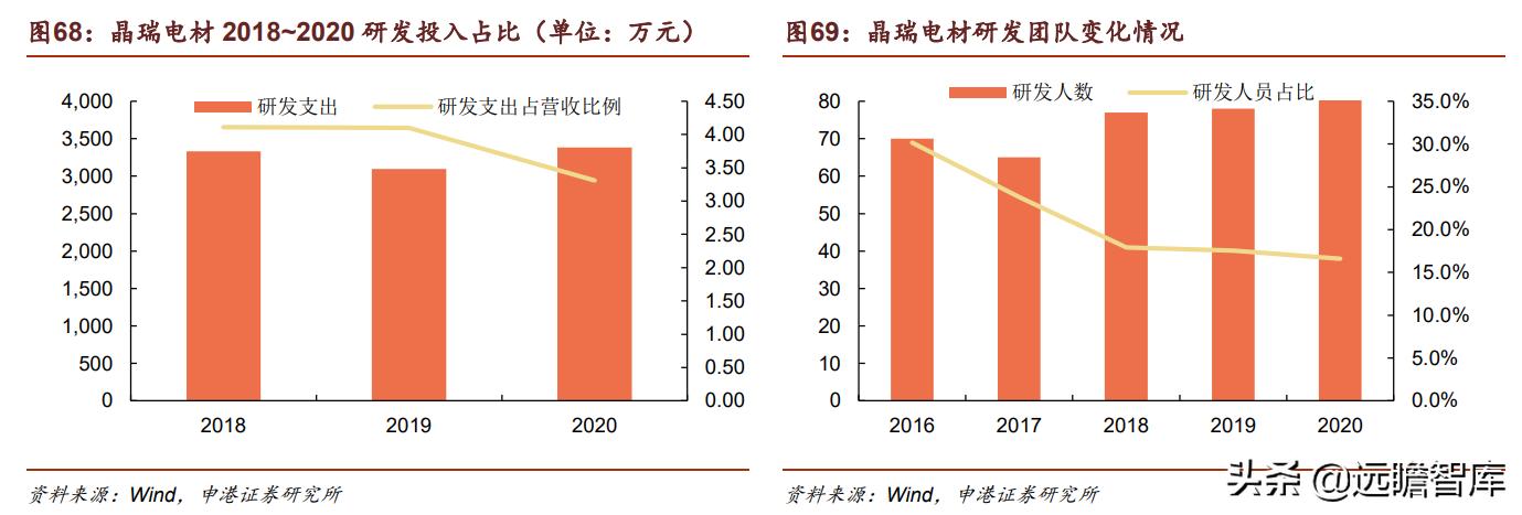 光刻胶：流动的黄金，形成全球群雄争霸格局，国内技术代差仍存在