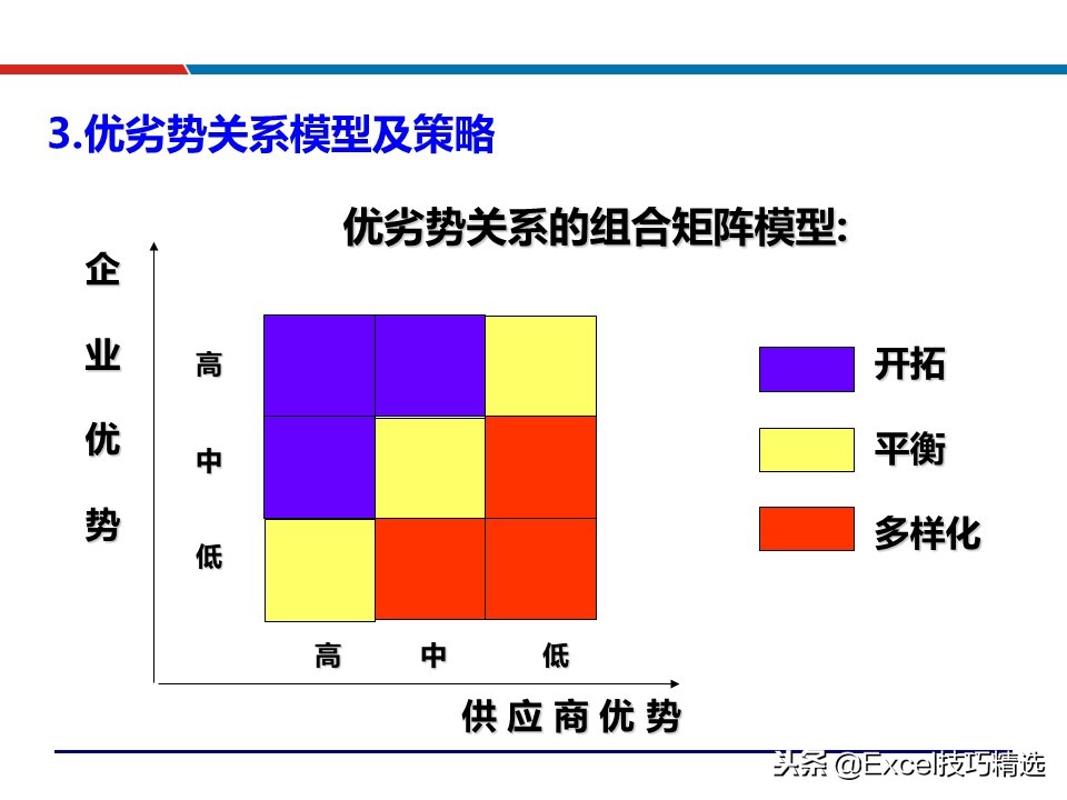 供应链配送管理案例ppt,88页精益供应链管理ppt