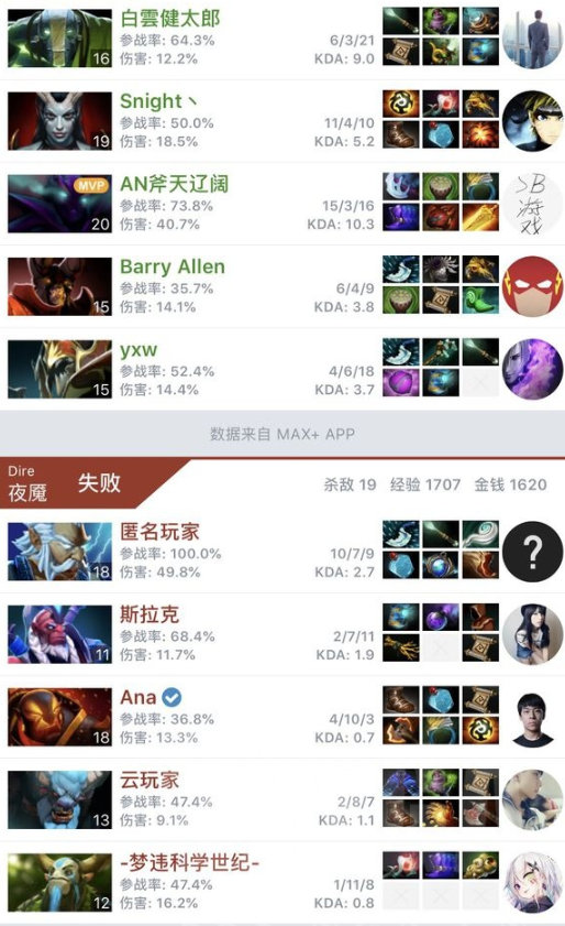 ti9真视界动画,ti9总决赛真视界