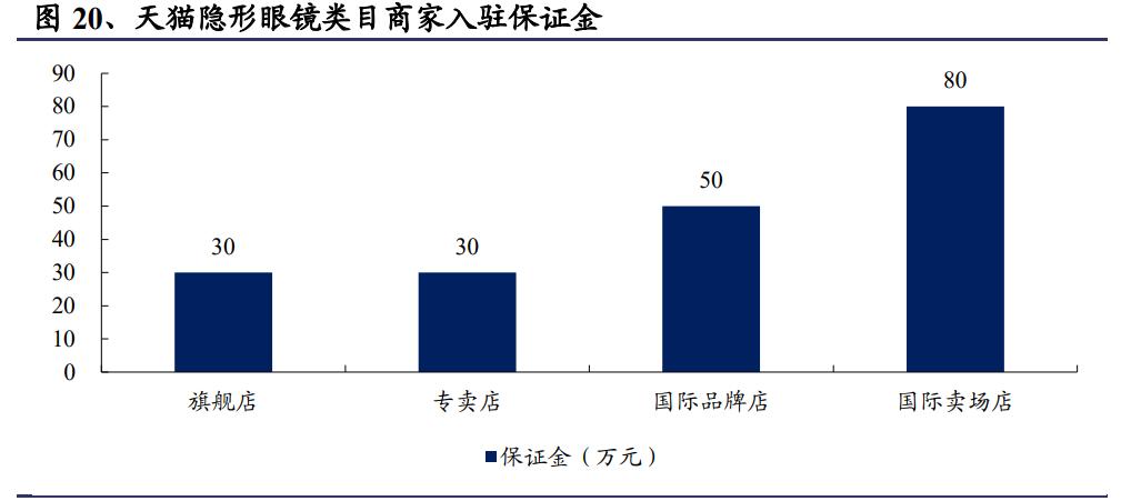 隐形眼镜生产行业前景,隐形眼镜行业的成本结构分析