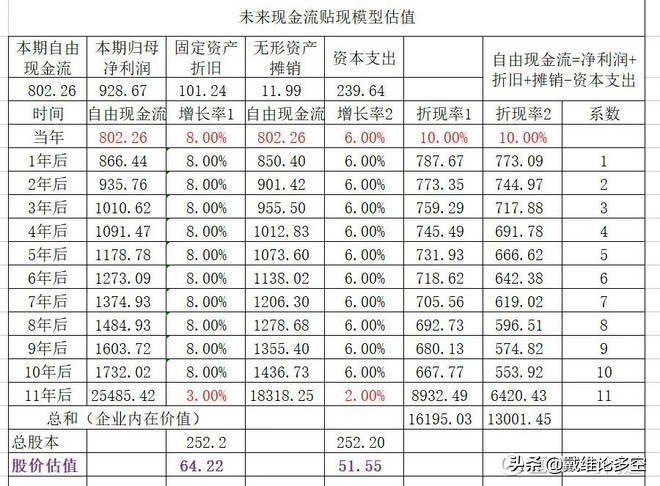 招商银行零售业务图表,招商银行贷款业务图表