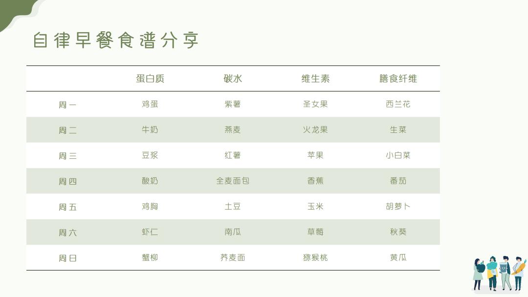 ppt标准又好看的字体设置,如何将ppt里的字体做得更好看