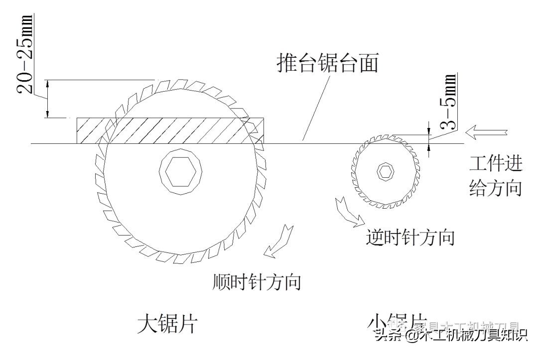 木工推台锯的操作方法,适合新手的木工雕刻机培训